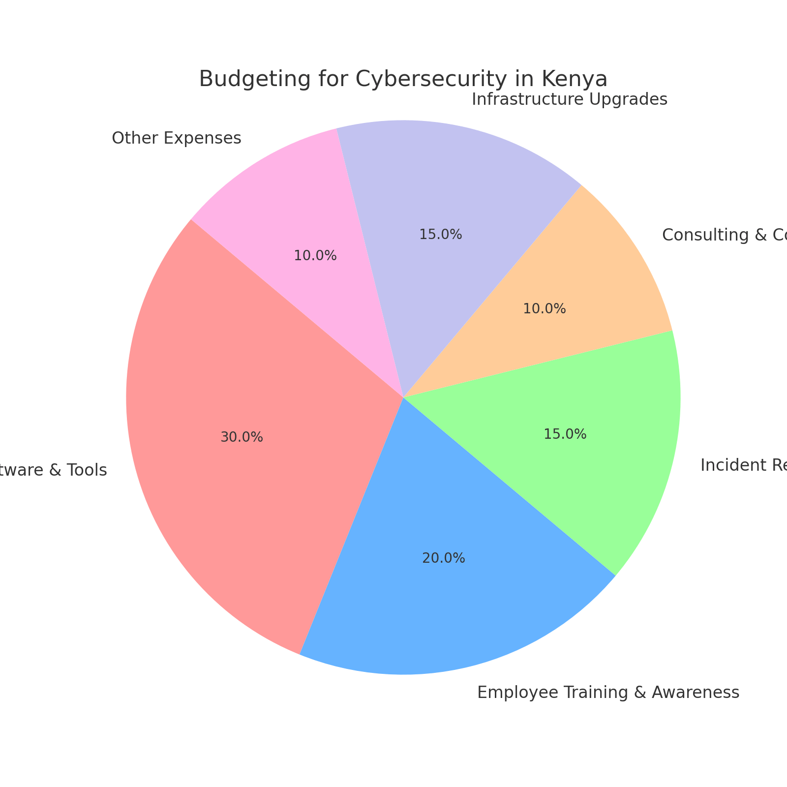 it security